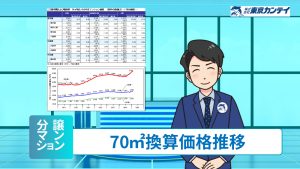 70平米換算価格月別推移のサムネイル